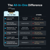 All-In-One — Comparison