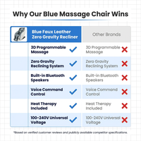 Blue Faux Leather Zero Gravity Recliner 3D Programmable Massage Chair — Comparison