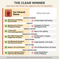 Multifunctional 2-3 Person Infrared Sauna for Home, 2180W Indoor Sauna with 7-Color LED Ambient Light, Red Light Feature, Oxygen Bar, Dual Bluetooth Speakers, 360° Surround Heating — Comparison