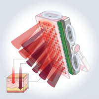 Red Light Therapy Device with Stand - Moving Pro Series Professional Edition — How It Works